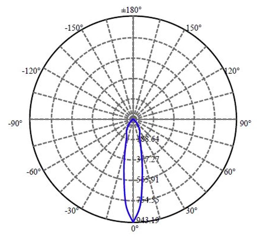 Nata Lighting Company Limited - Plastic Reflector